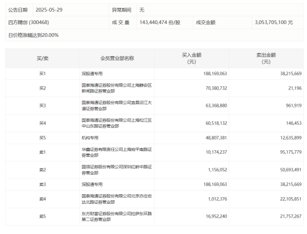 在线配资炒股开户服务 油气股延续涨势