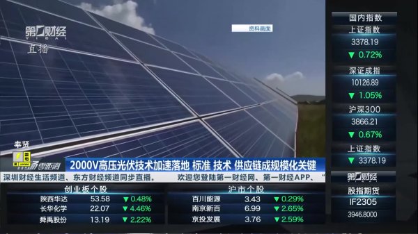 专业炒股配资证券配资网 产业链协同创新 加速钙钛矿光伏技术商业化进程
